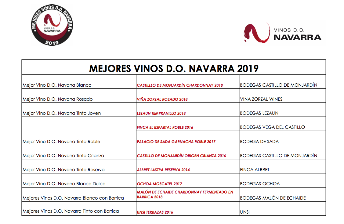 Mejores vinos DO Navarra 2019