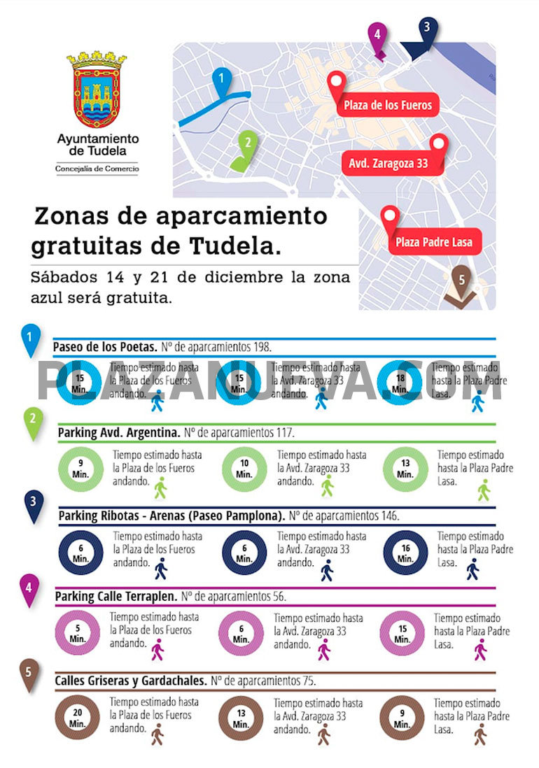 Zonas de aparcamiento gratuitas en Tudela