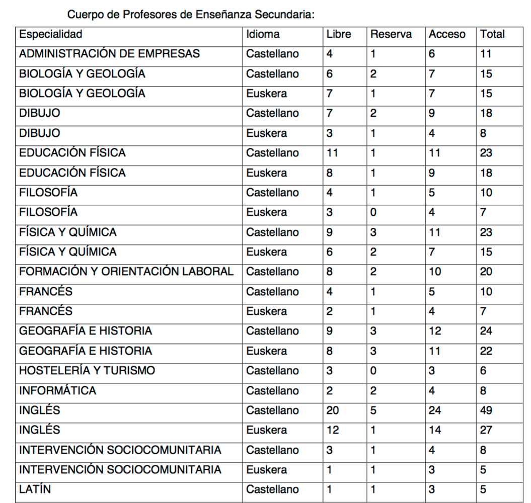 Convocatoria de oposiciones 1