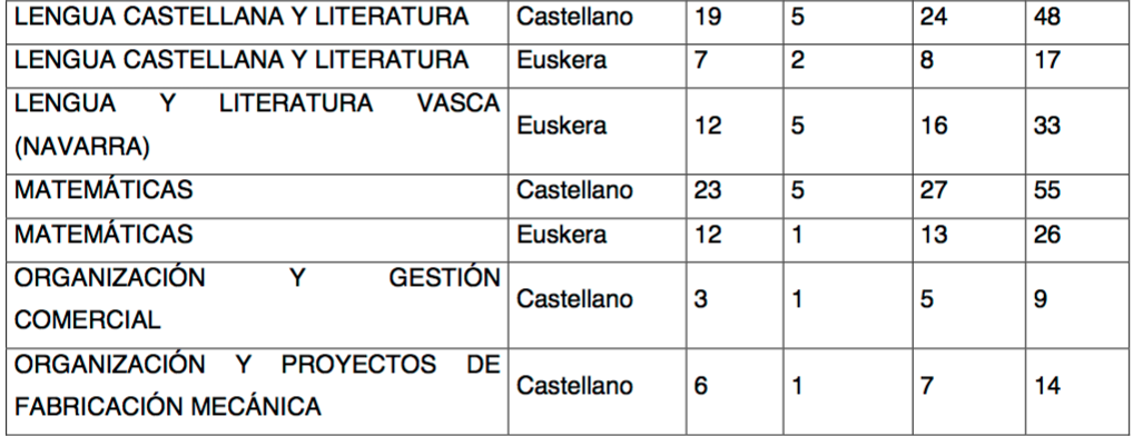 Convocatoria de oposiciones 2