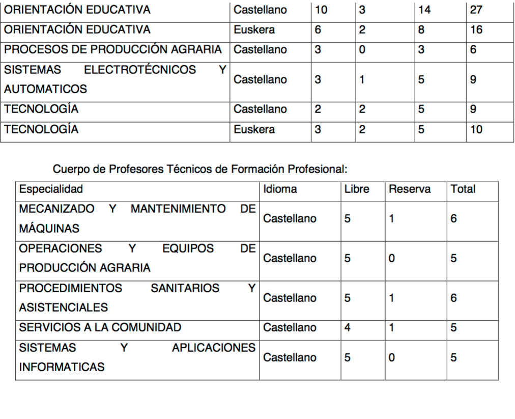 Convocatoria de oposiciones 3