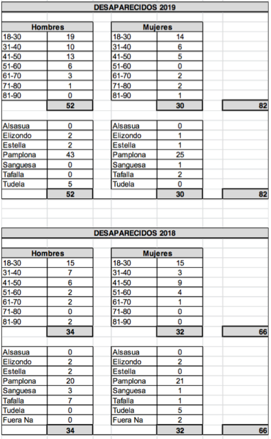 Captura de pantalla 2020-01-27 a las 12.11.41