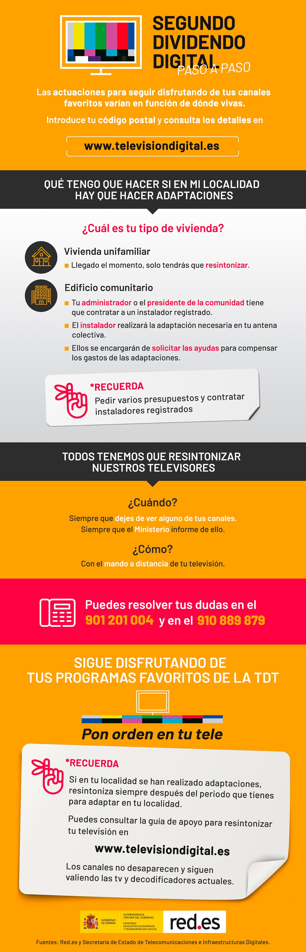 Infografía del Segundo Dividendo Digital, paso a paso