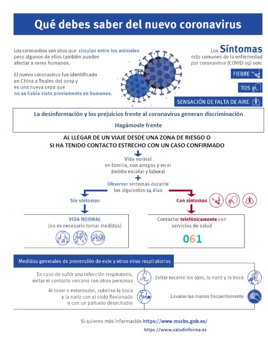 Qué debes saber del nuevo coronavirus