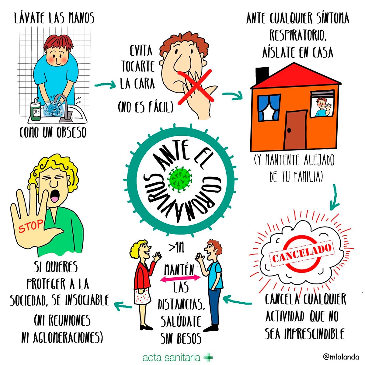La Dra. Mónica Lalanda ilustra muy bien estas medidas