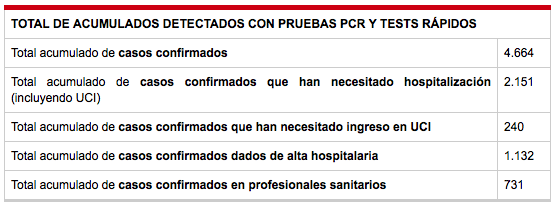 Datos Aragón 17 abril