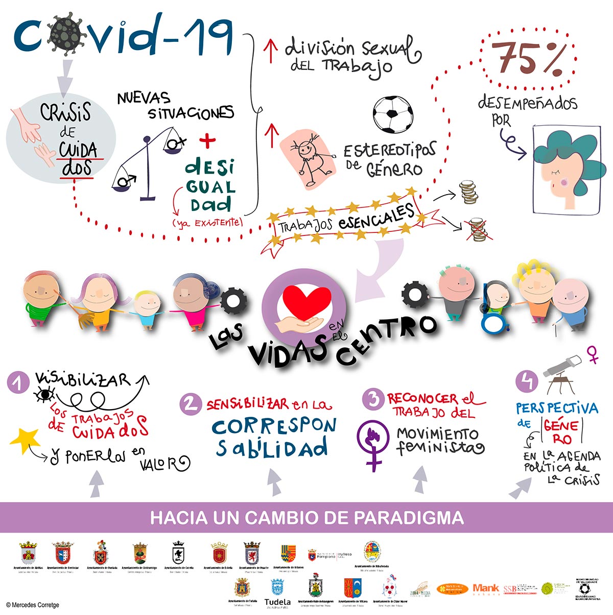 La vidas en el centro - Visual Thinking