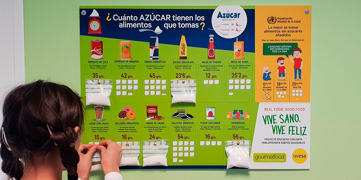 Azúcar de los alimentos
