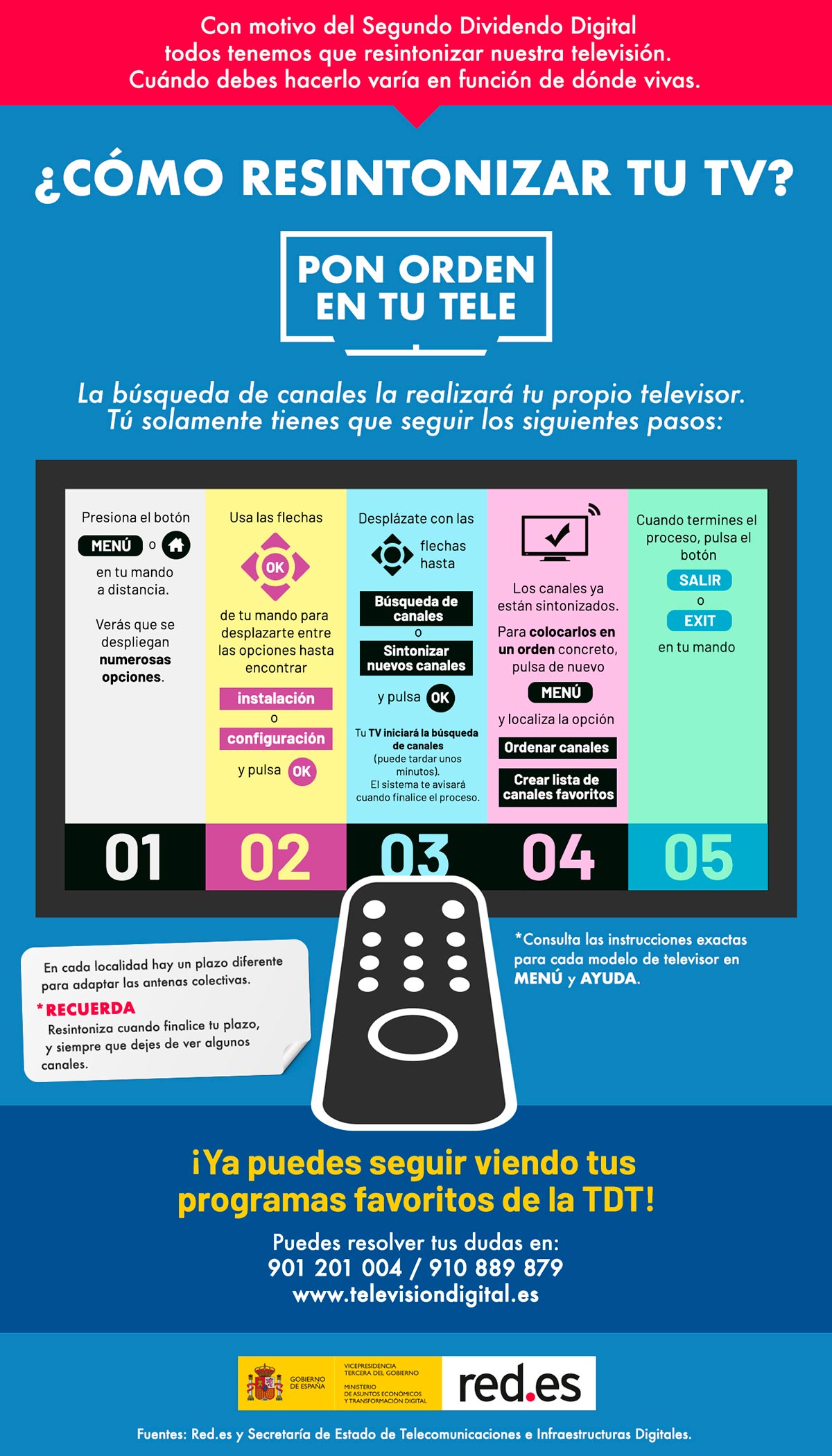 infografía_resintonizar_DEF