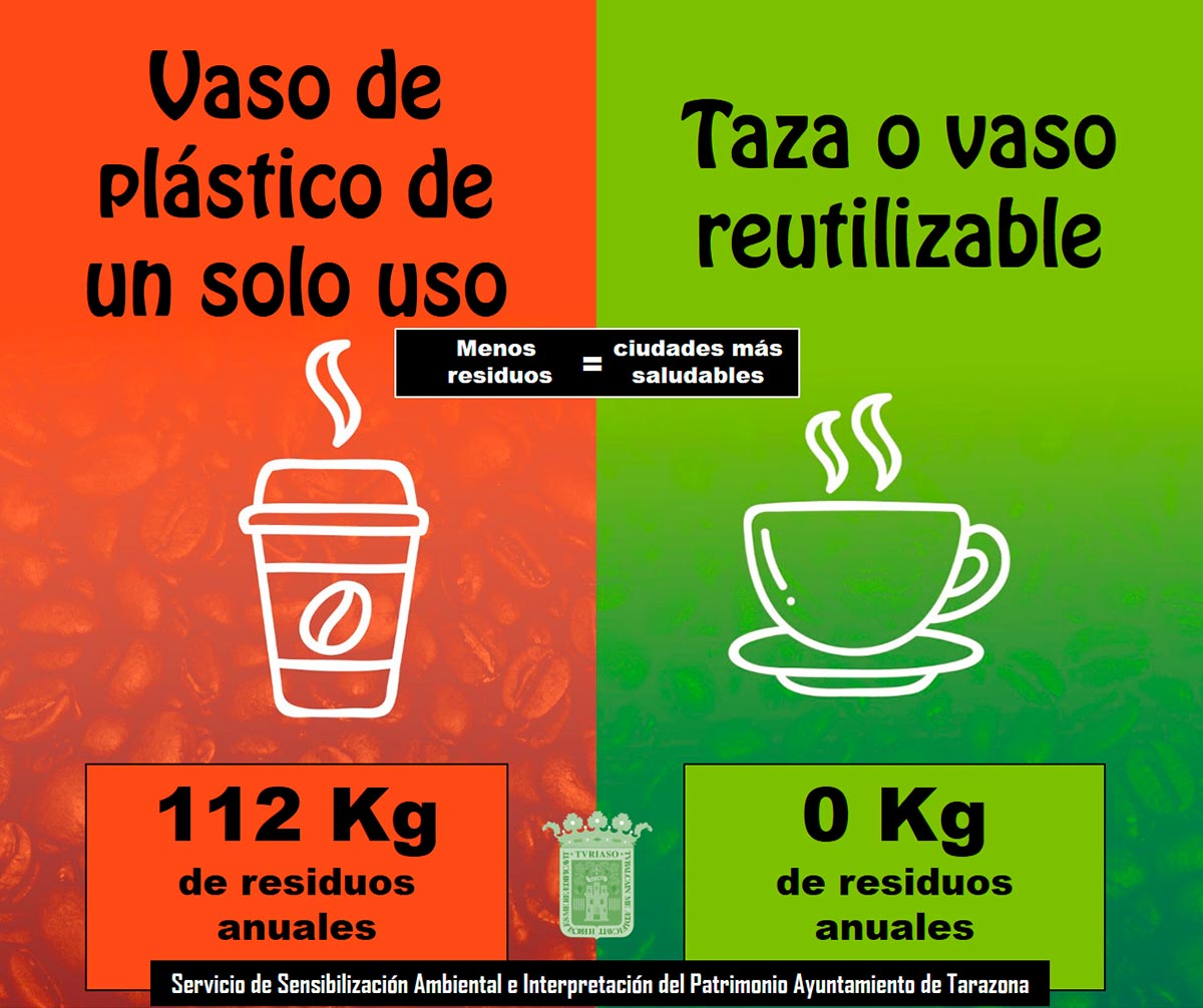 Menos residuos, ciudades más sostenibles