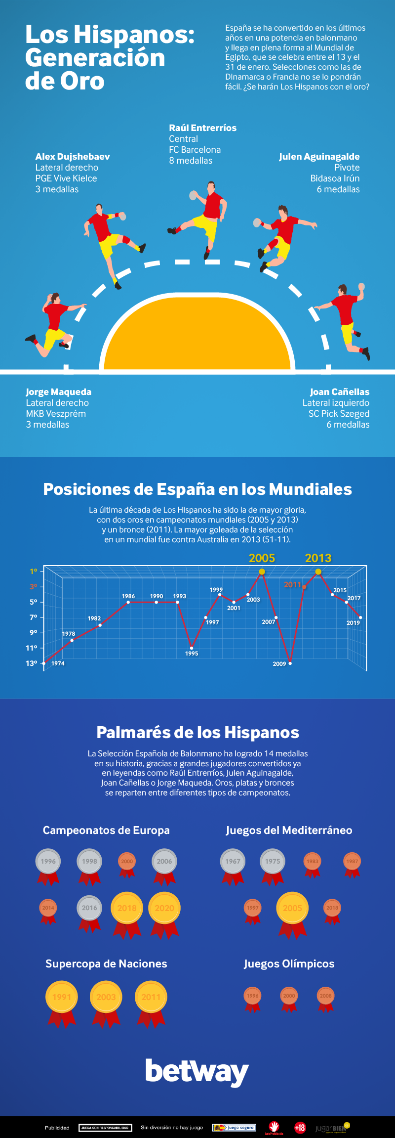 Betway_Infografía_MundialBalonmano_v3 (002)
