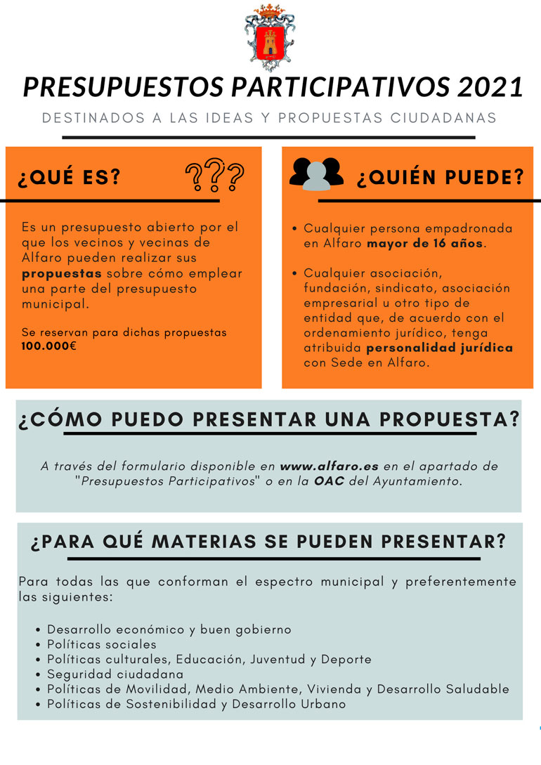 Presupuestos Participativos Alfaro 2021