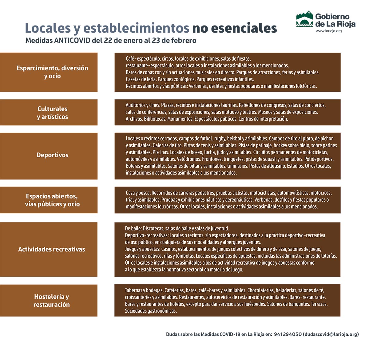 Actividades, servicios no esenciales La Rioja