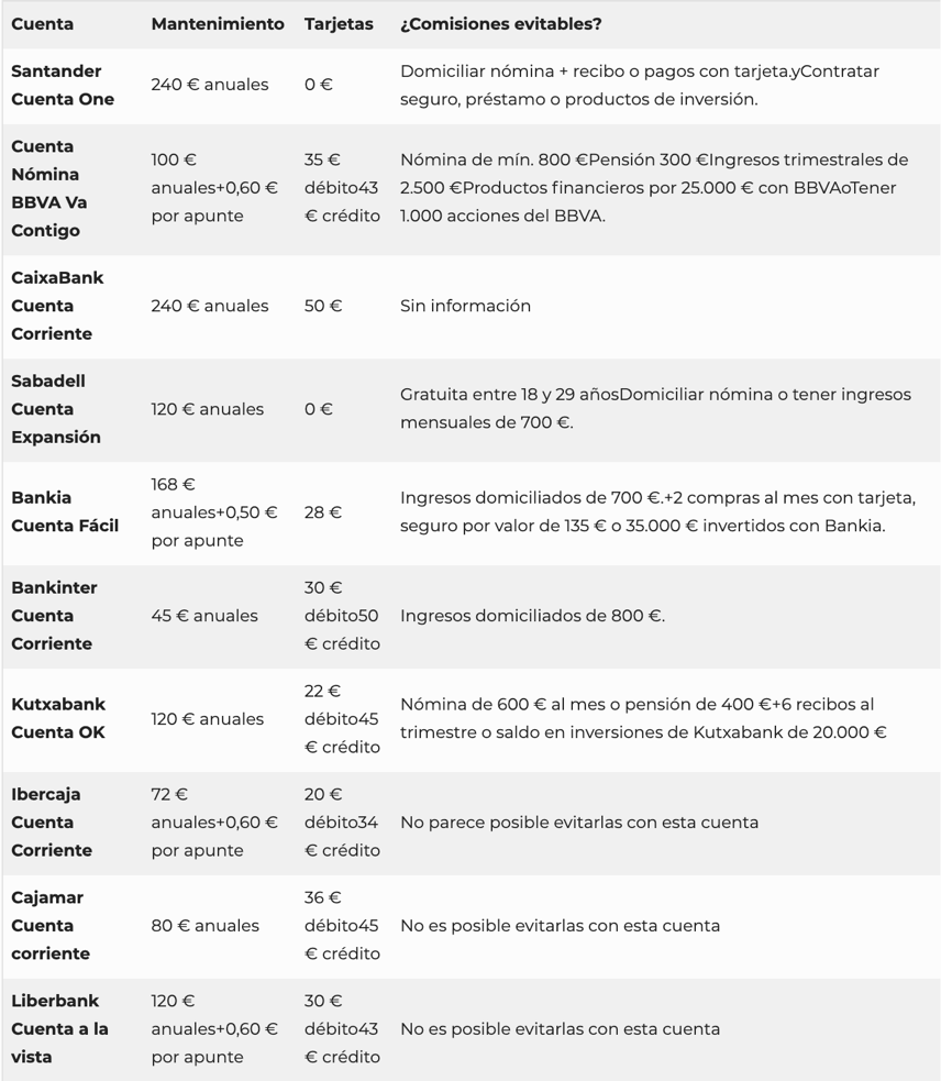 Comisiones de mantenimiento y tarjetas