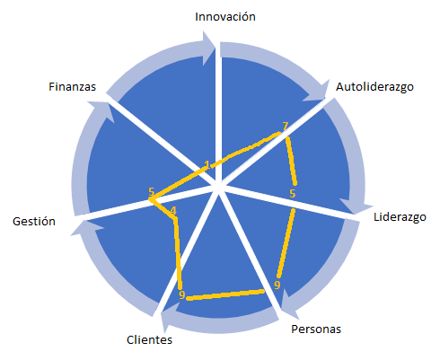 Gráfico del ejercicio de la rueda