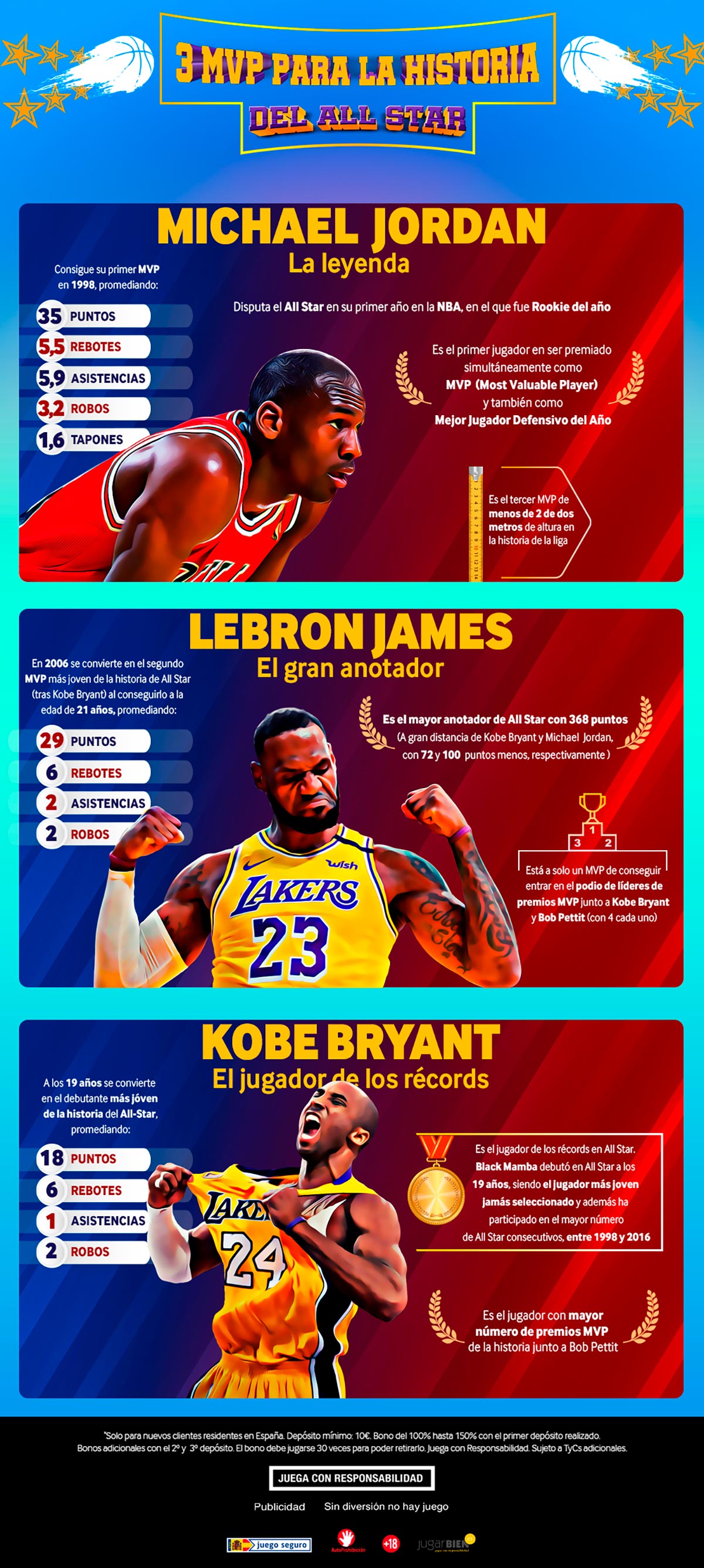 MVP-esp-all-star