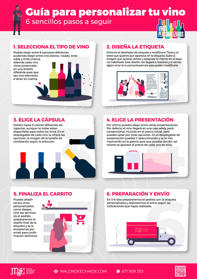 Vinos personalizados Bodegas Malón de Echaide guía
