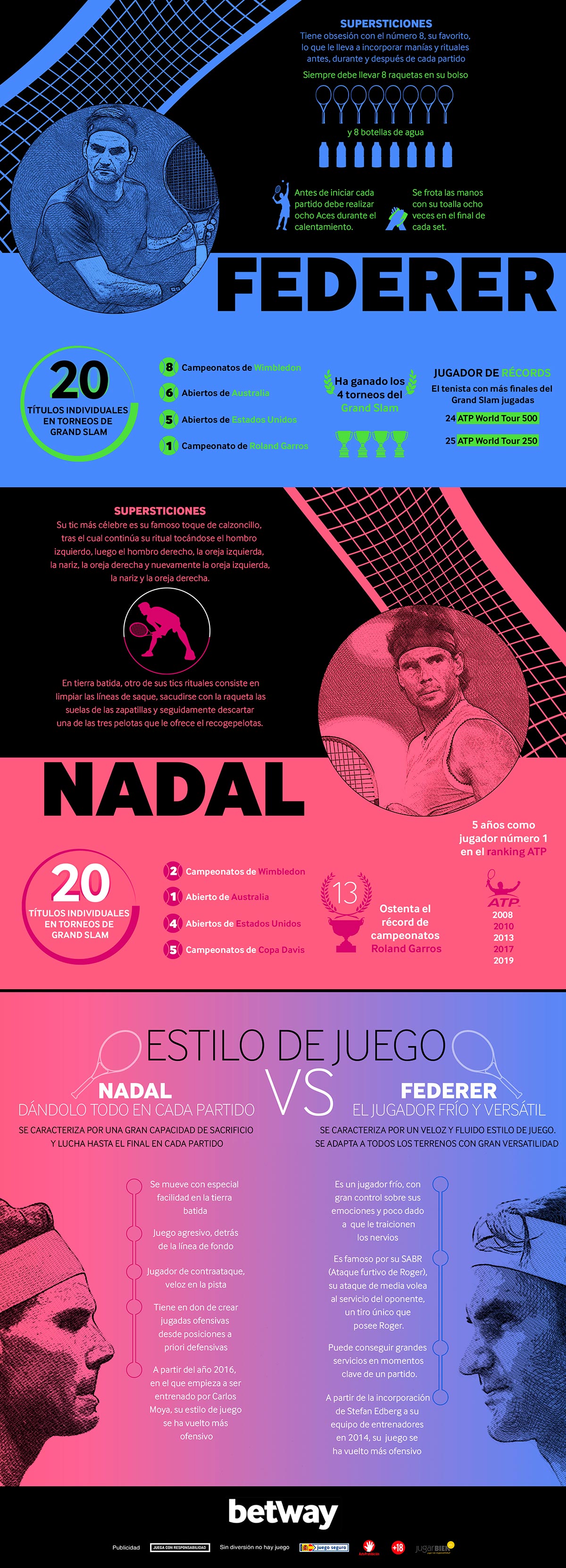 Miami open 2021 ES SEO