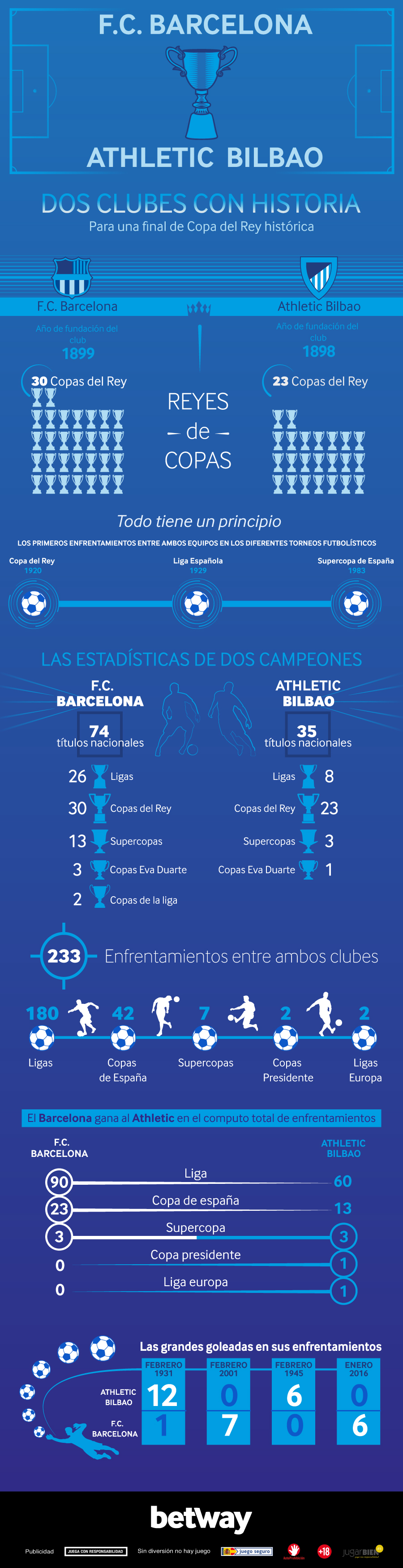 copa del rey FV