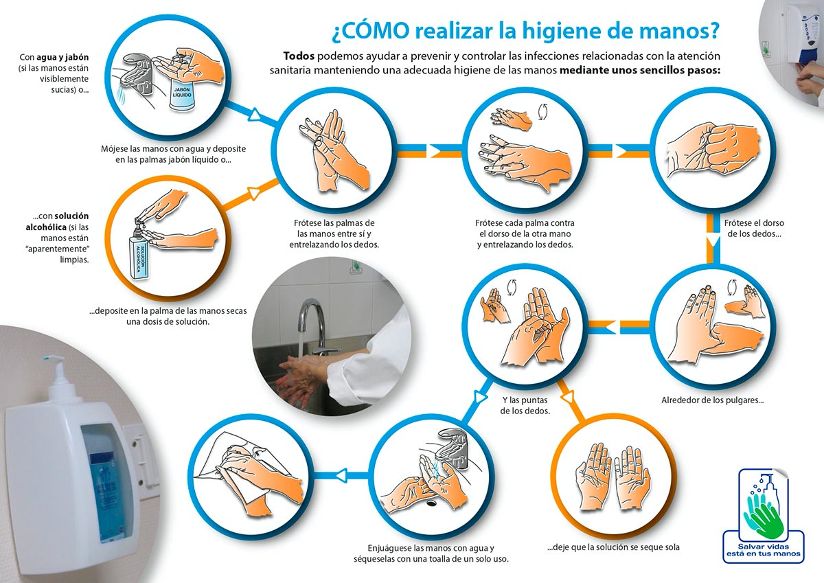 Protocolo lavado de manos 2