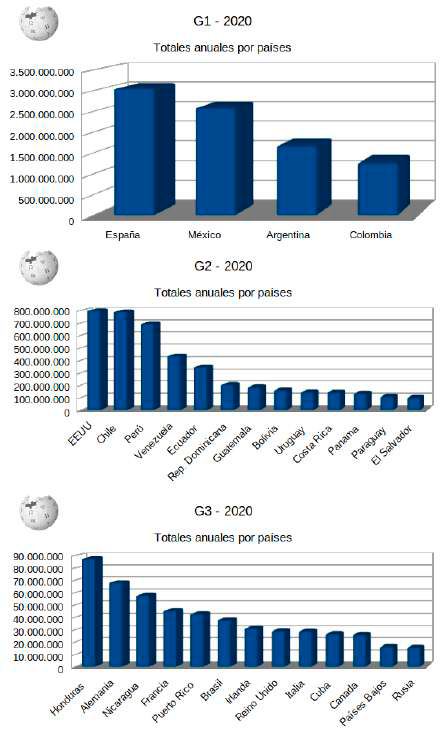 Ignacio de Loyola y Wikipedia la actitud hispana_OK 4