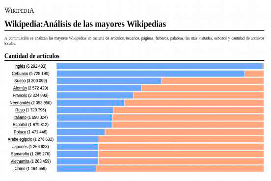 Ignacio de Loyola y Wikipedia la actitud hispana_OK 3
