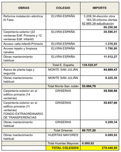 Total colegios