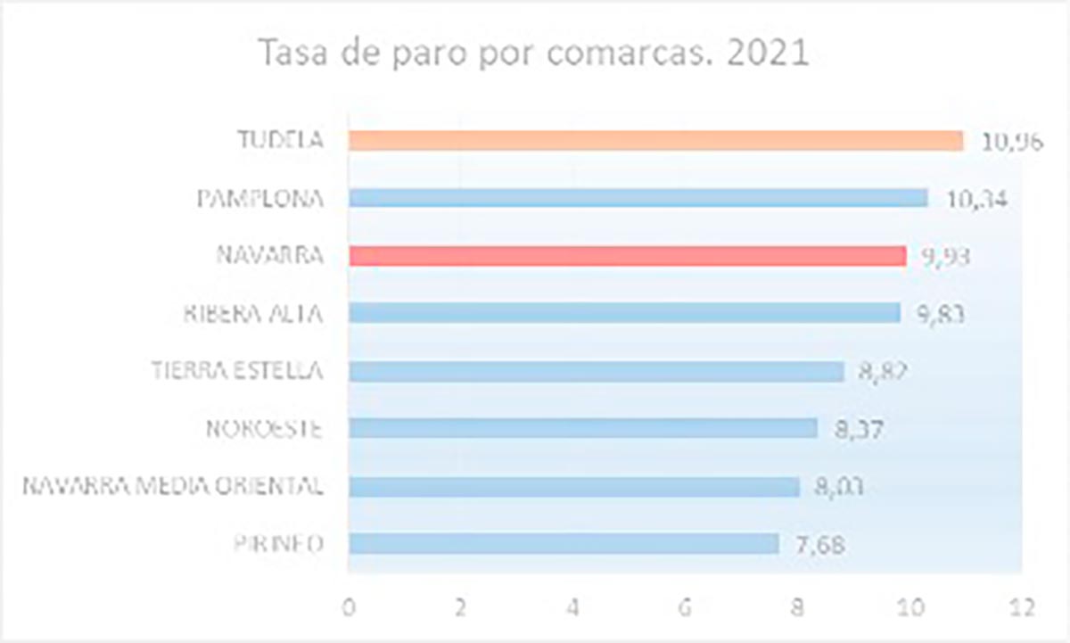 Gráfico estudio CCOO 1