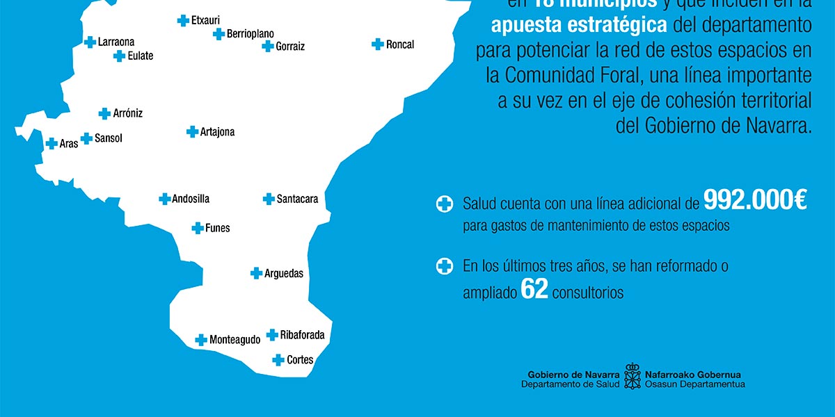 salud navarra 2022 reformados CAS