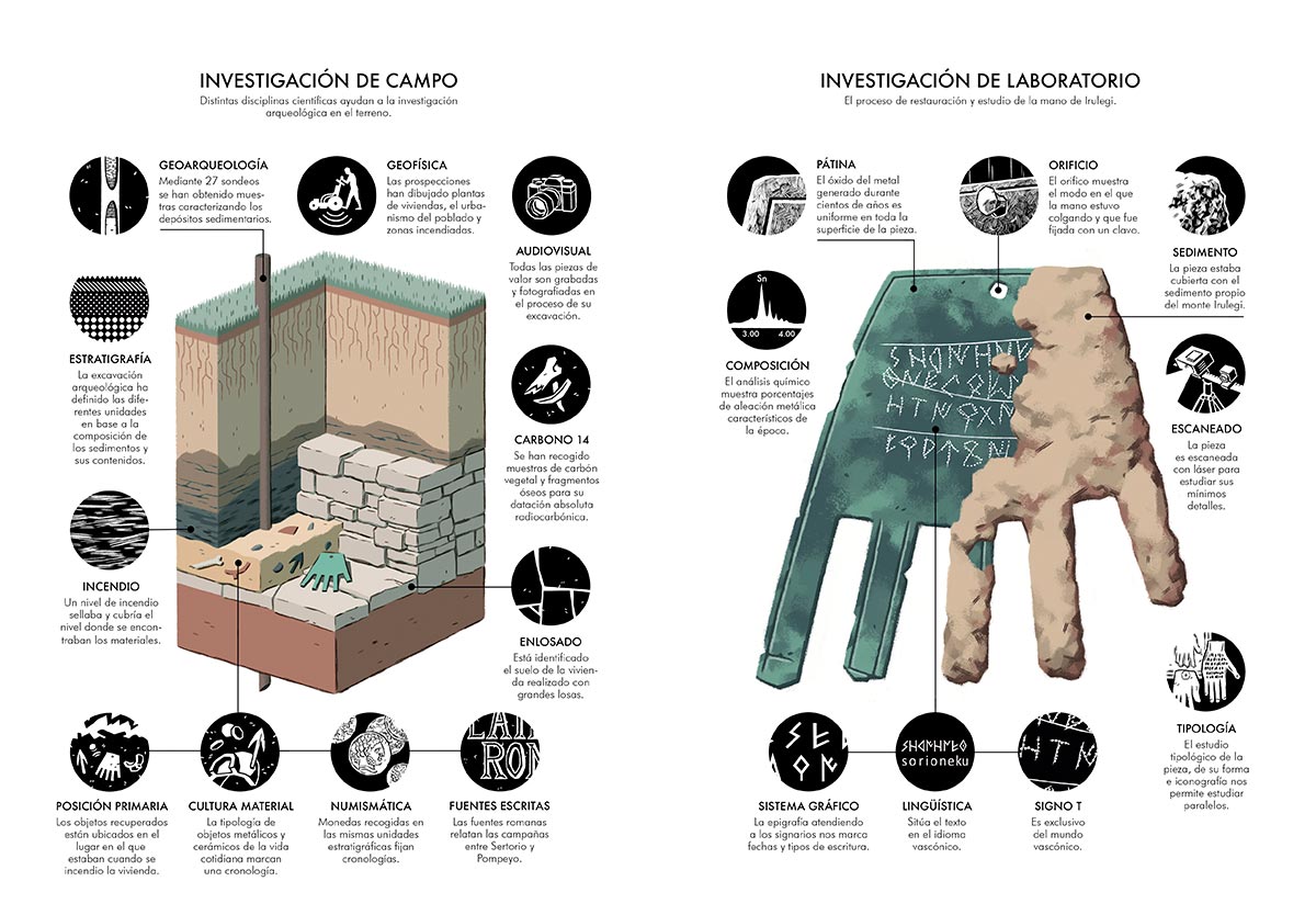 Mano Irulegui infografia del descubrimiento. JOseba Larratxe.jpg