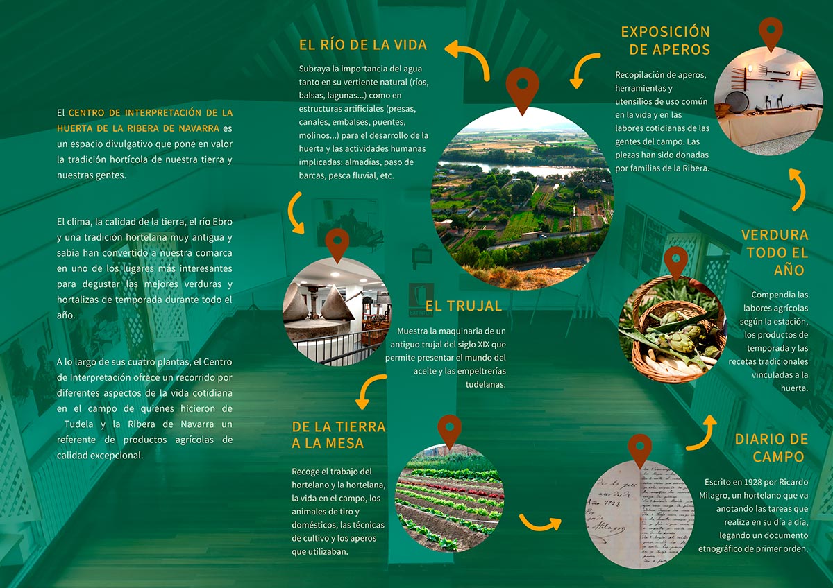 Folleto del Centro de Interpretación de la Huerta 2