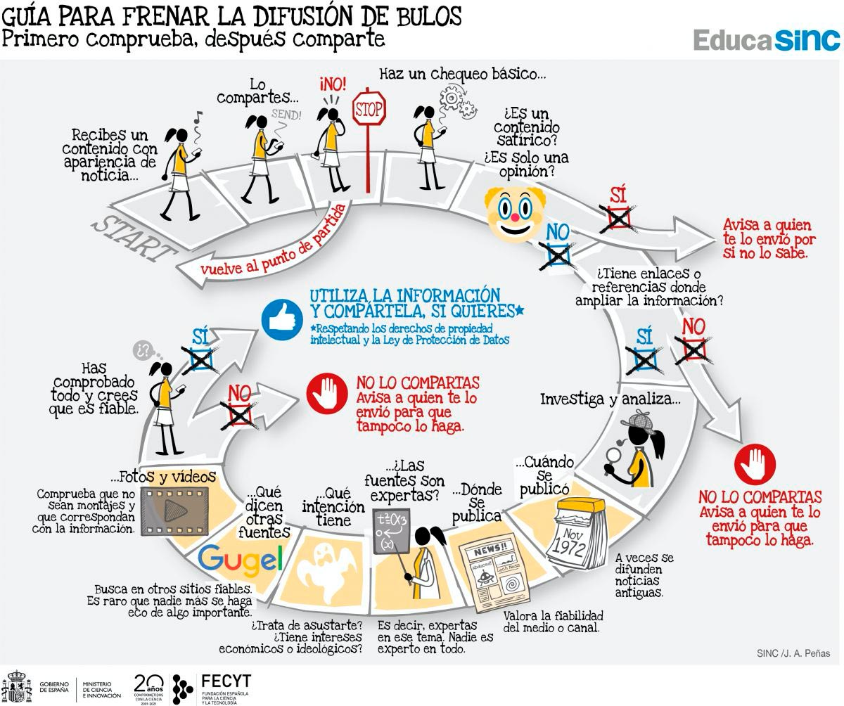 Infografía frenar bulos