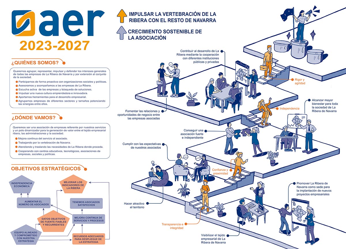 Infografía de AER diseñada por Alicia Navas Ruiz