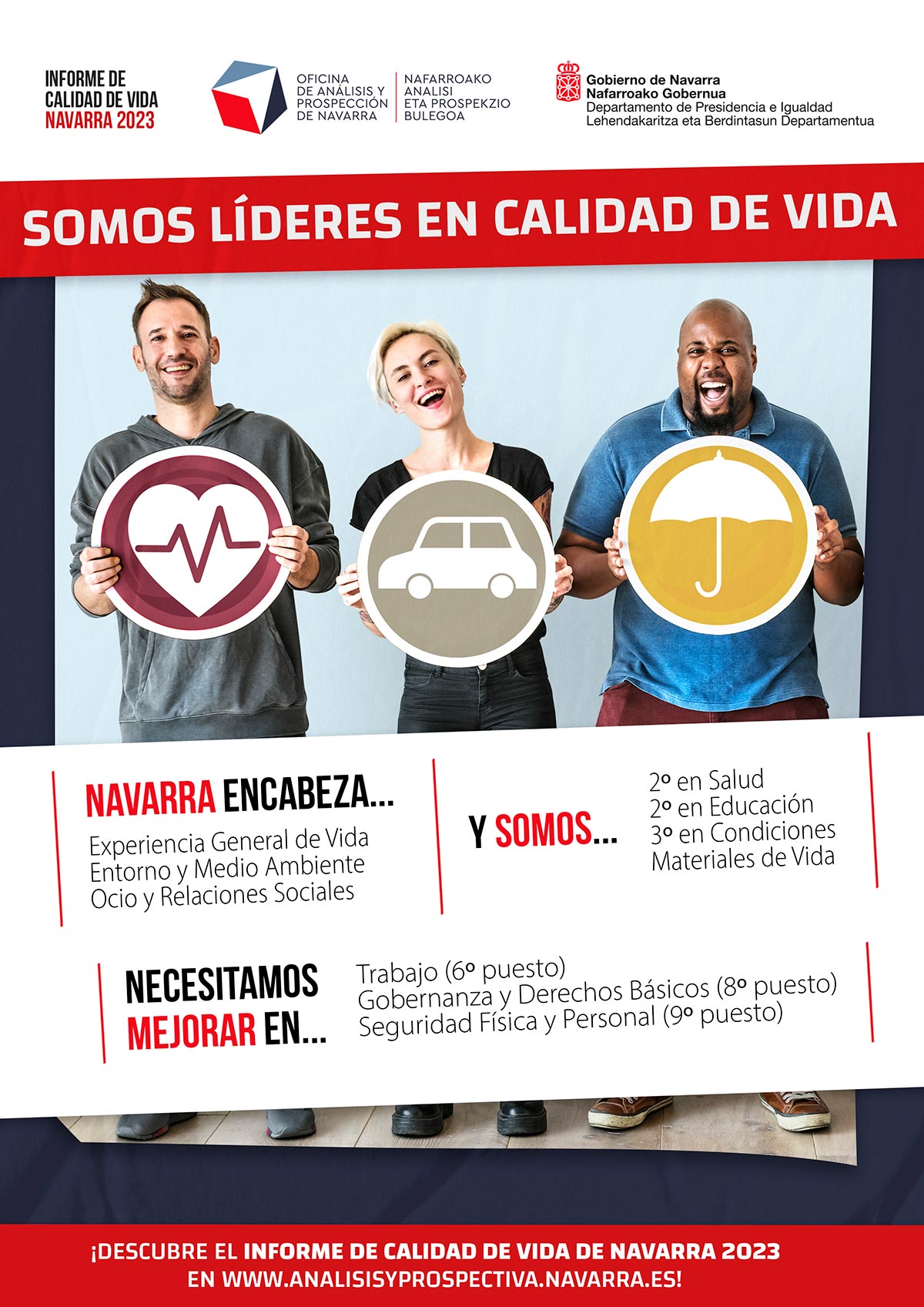 Cartel con los resultados del Informe de Calidad de Vida en Navarra 2023