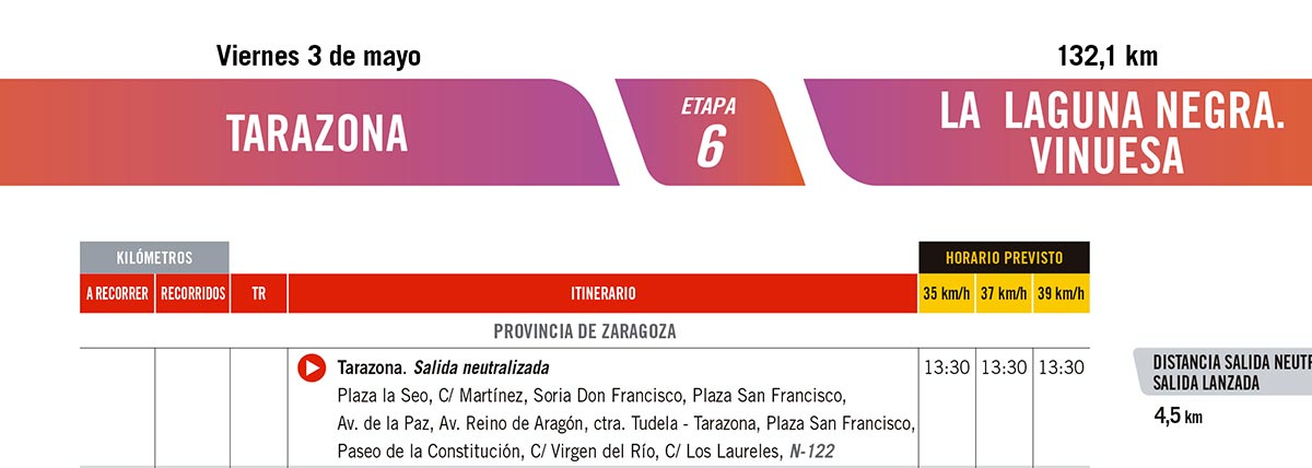 La sexta etapa de La Vuelta España Femenina transcurrirá entre Tarazona y la Laguna Negra de Vinuesa