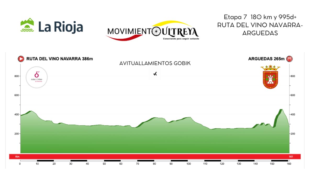 La Ribera de Navarra tiene un papel destacado en esta edición con la llegada de la etapa 7 a Arguedas el 10 de julio